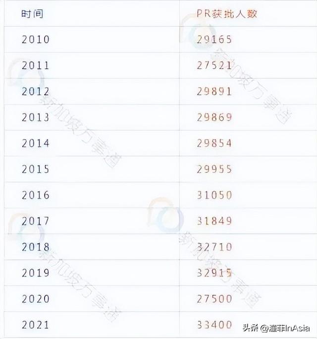 为填补145万人口空缺新加坡全球抢人:5年居住权发绿卡调准证政策