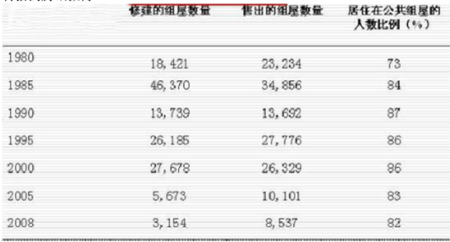 为何寸土寸金的新加坡居者有其屋?从政府的组屋制度谈谈