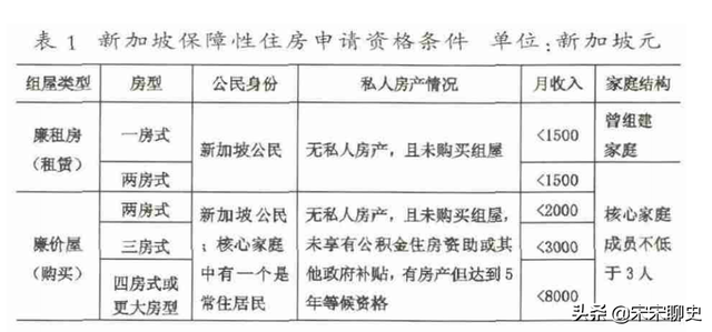 新加坡组屋政策，18万一套房，工作5年就能买房，你羡慕么？-新加坡狮城宝