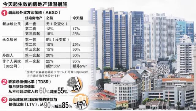 籍居民购房将缴纳更高税费!新加坡发布房产新政:印花税全面上涨