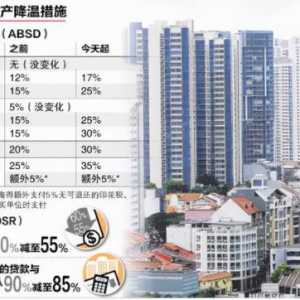籍居民购房将缴纳更高税费！新加坡发布房产新政：印花税全面上涨