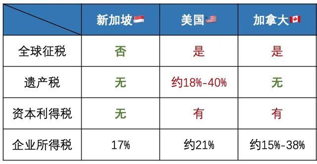 新加坡税务居民身份门槛高不可攀?一文带您看懂新加坡税制