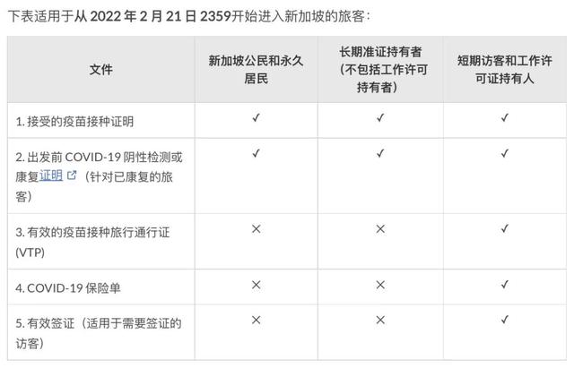 重磅!入境新加坡5大新政生效