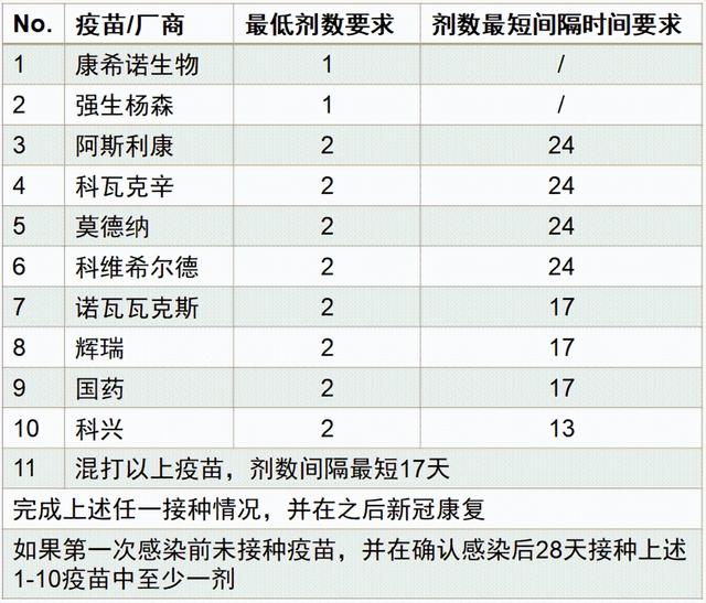 超详细！2022年新加坡入学行前指导