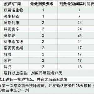 超详细！2022年新加坡入学行前指导