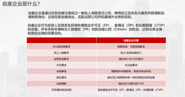 新加坡自雇准证移居新加坡的7大风险