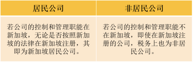 新加坡税收全攻略，有这一篇就够了