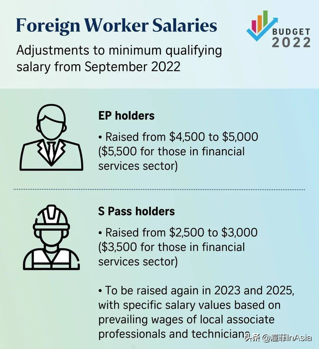 新加坡工作准证重大变化！2023年将启用计分制高薪高学历40分及格