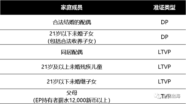 以「自雇身份」快速移居新加坡