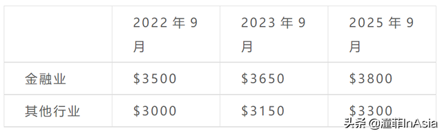 只知道$2000万的家办你就out了!最新新加坡准证、移民政策大盘点