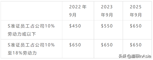 只知道$2000万的家办你就out了!最新新加坡准证、移民政策大盘点