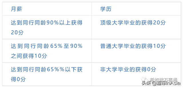 只知道$2000万的家办你就out了!最新新加坡准证、移民政策大盘点