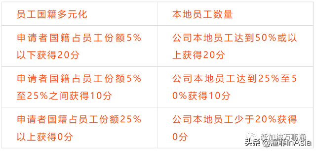 只知道$2000万的家办你就out了!最新新加坡准证、移民政策大盘点