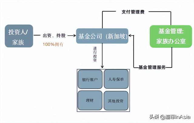 只知道$2000万的家办你就out了!最新新加坡准证、移民政策大盘点