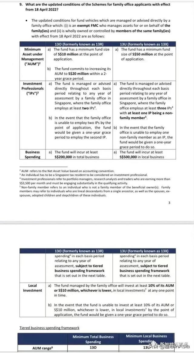 只知道$2000万的家办你就out了!最新新加坡准证、移民政策大盘点