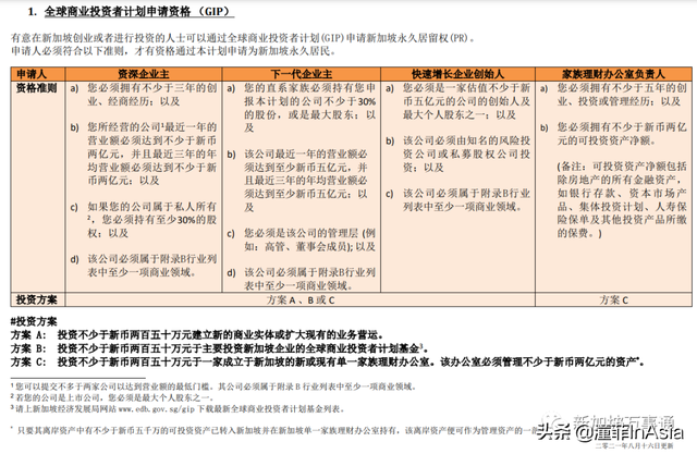 只知道$2000万的家办你就out了!最新新加坡准证、移民政策大盘点