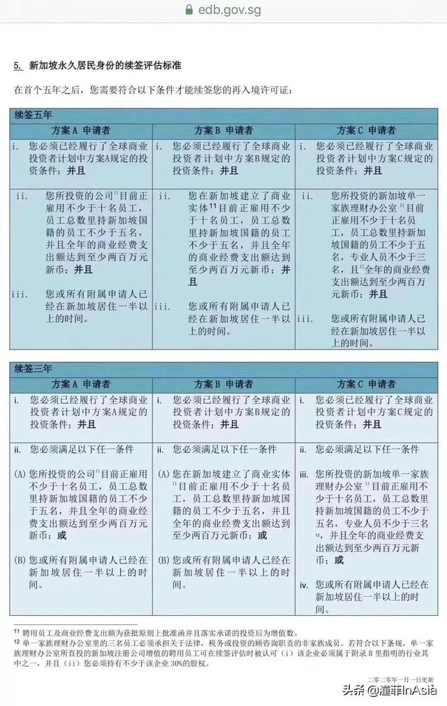只知道$2000万的家办你就out了!最新新加坡准证、移民政策大盘点