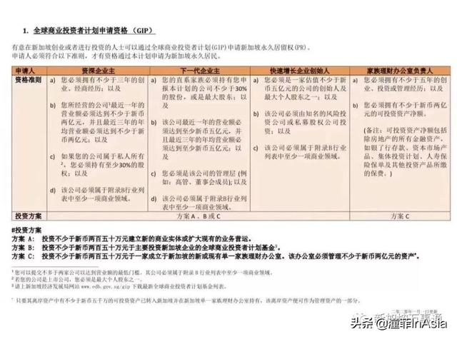 只知道$2000万的家办你就out了!最新新加坡准证、移民政策大盘点