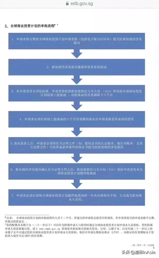 只知道$2000万的家办你就out了!最新新加坡准证、移民政策大盘点