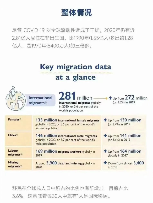 移民政策多变,欧洲移民该何去何从?
