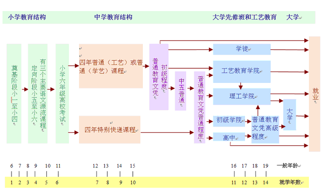 浅析新加坡双语政策及其社会影响
