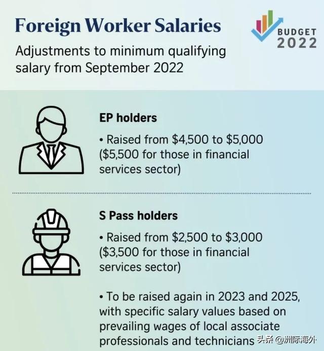 新加坡官宣3万4000人获批PR!今年申请或许更易获批?