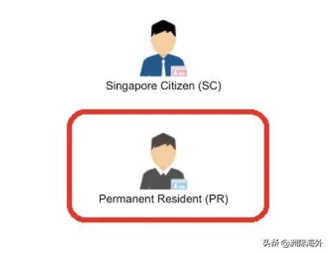 新加坡官宣3万4000人获批PR!今年申请或许更易获批?