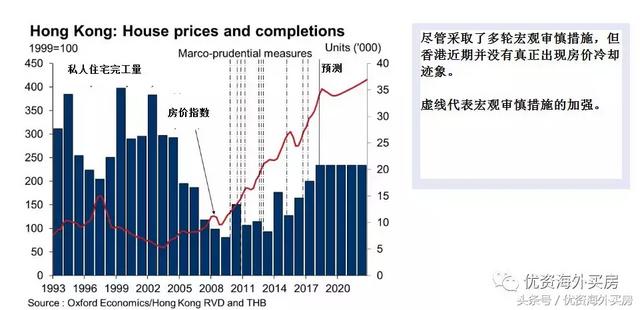香港VS新加坡：都在遏制房价，为何一个暴涨一个降温？