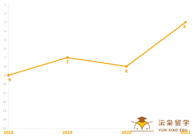 新加坡国立大学有哪些世界顶尖专业?