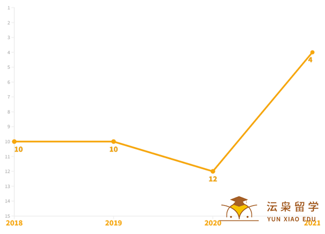 新加坡国立大学有哪些世界顶尖专业?
