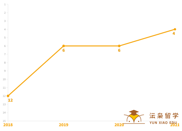 新加坡国立大学有哪些世界顶尖专业?