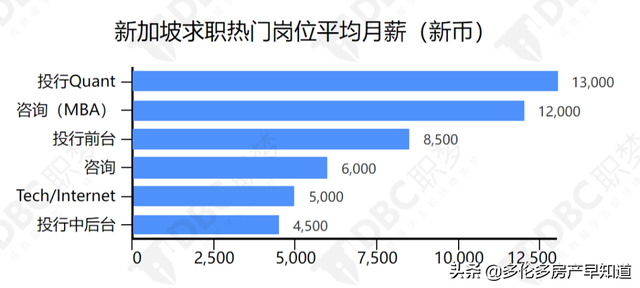 见证历史!新加坡工签政策大改,加国留学生“躺平”拿绿卡