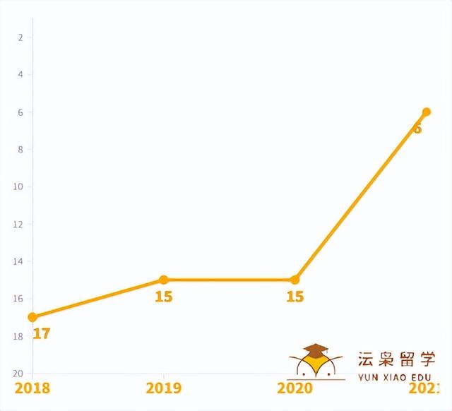 新加坡国立大学有哪些世界顶尖专业?