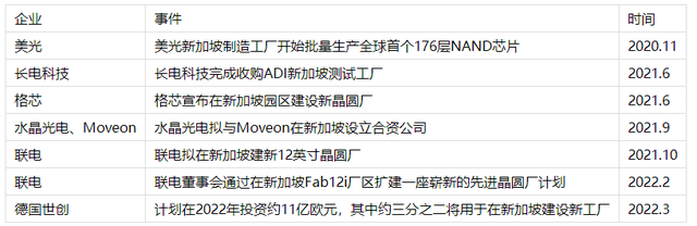 「全球政策解读」新加坡,城市之国的半导体产业因何兴旺?