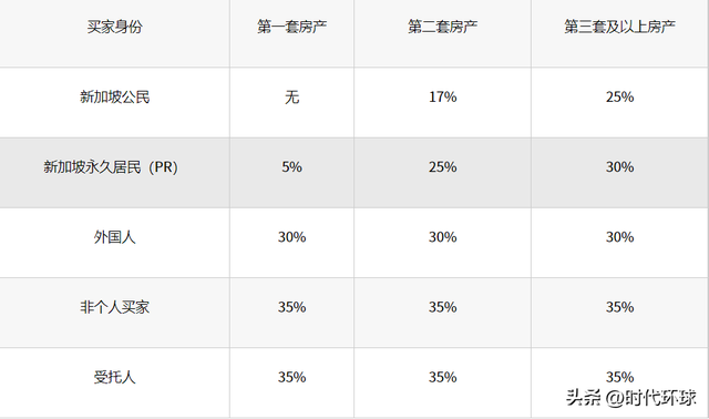 李显龙预测成真:数十亿人排着队来新加坡!申请PR会越来越难吗?