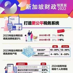 新加坡2022财政预算案：GST个税房产税猛涨 SP、EP薪水门槛调高