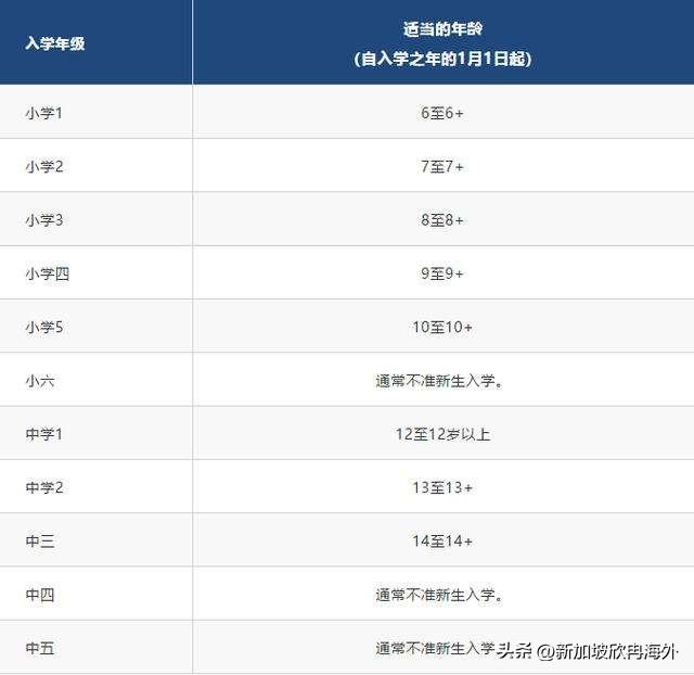 新加坡为什么是低龄留学最好的选择?