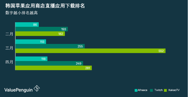 以Bigo Live为代表的亚洲直播平台能超越Twitch的辉煌吗?
