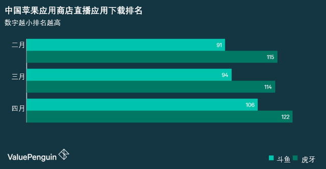 以Bigo Live为代表的亚洲直播平台能超越Twitch的辉煌吗?