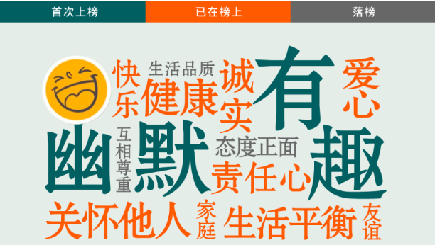 你怎么评价新加坡人?幽默有趣?爱投诉?
