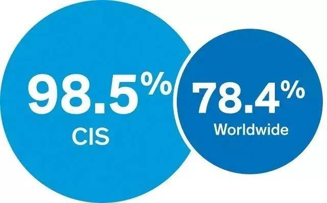 新加坡加拿大国际学校CIS介绍