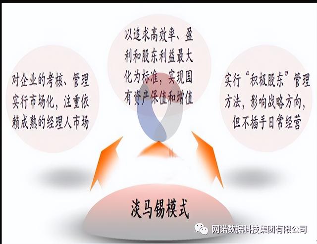 浅谈新加坡最强国企淡马锡(Temasek)的商业布局