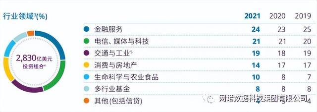 浅谈新加坡最强国企淡马锡(Temasek)的商业布局