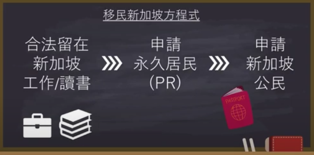 移民新加坡的4种方式