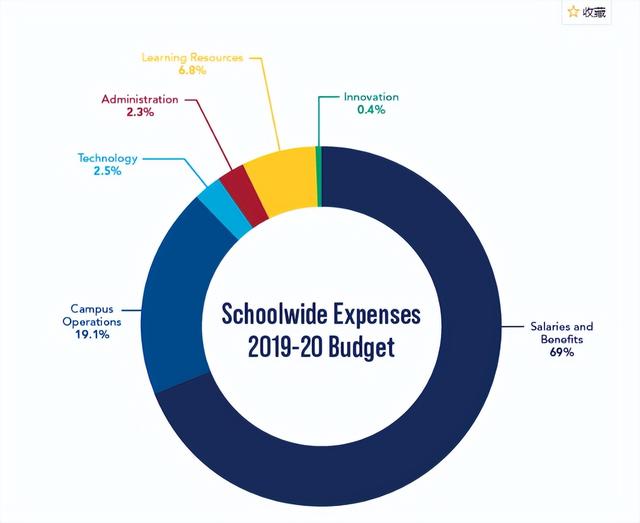 新加坡顶尖国际学校美国国际学校,内附(申请条件、学费、学制)