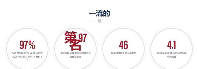 新加坡顶尖国际学校美国国际学校,内附(申请条件、学费、学制)