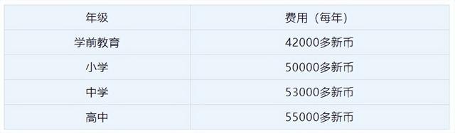 新加坡顶尖国际学校美国国际学校,内附(申请条件、学费、学制)
