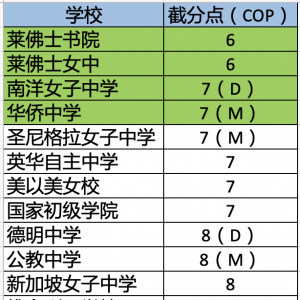 围观新加坡的四大——华侨中学