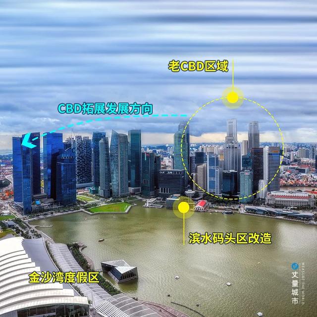盘点新加坡滨水区更新经验，远比你想的更精彩