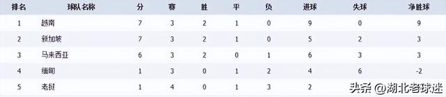 东南亚足球全面进步!新加坡逼平越南,印尼差点拿下泰国队